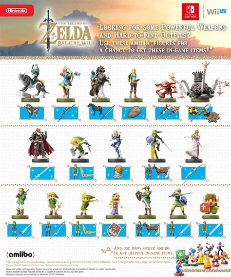 zelda botw amiibo card chart